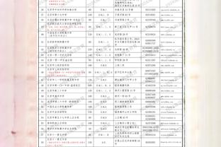 效率一般！东契奇半场15中6得到17分3篮板3助攻